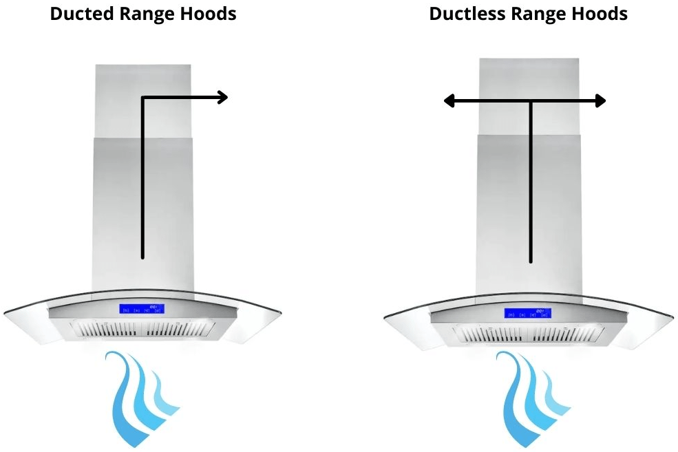 This is a diagram of a range hood and how the ducted vs. ductless hoods operate.